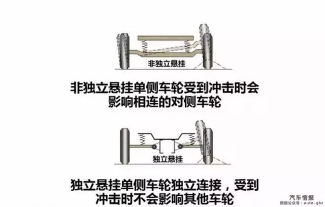 宝骏730独立悬挂,14款宝骏730后独立悬挂