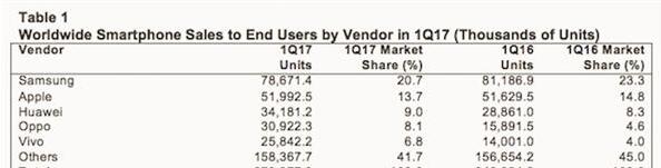 oppovivo和苹果哪个好,vivooppo大战苹果