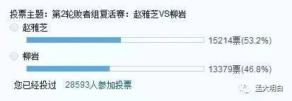 虎扑男同胞票选女神排名,虎扑女神排名
