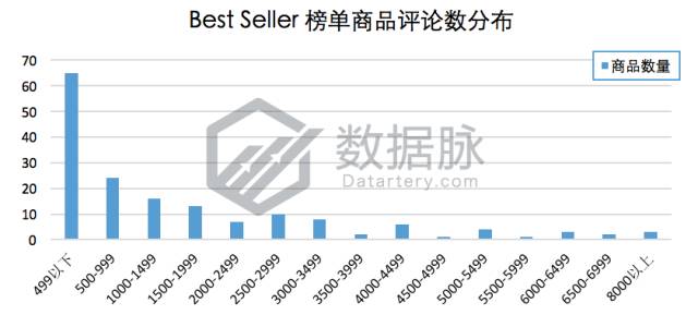 指尖陀螺过时了吗,指尖陀螺彻底凉了吗