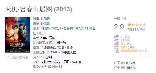 张涵予评价,抢红电影吐槽