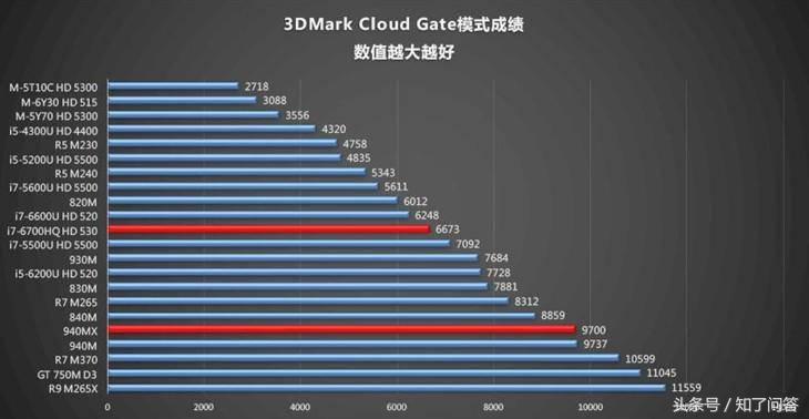 商务笔记本thinkpad,thinkpad笔记本t460s值得入手吗