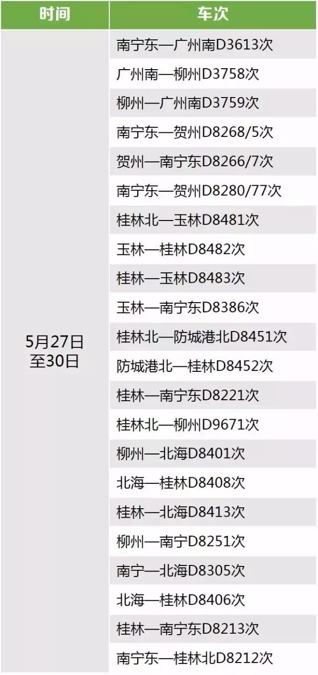 铁路局端午小长假运输开启,南宁五一期间增开了几对客车