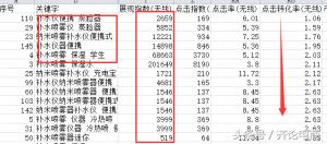 如何养直通车账户权重,直通车计划权重有哪些