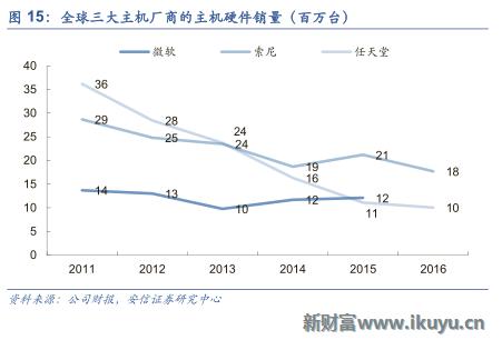 中国游戏出海需要注意什么,三大海外市场