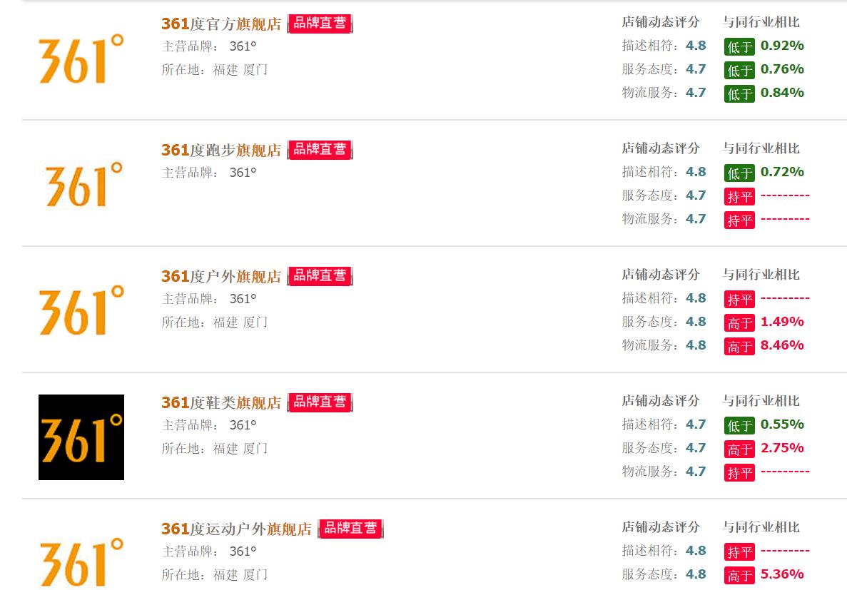 淘宝正品的鞋店有哪些,淘宝店哪些鞋子是正品