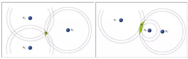 TW-TOF测距跟踪架构（跟踪与导航）