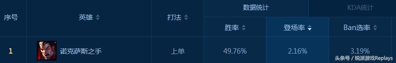 英雄联盟可以凯瑞全场的英雄,英雄联盟新版本ad英雄排行
