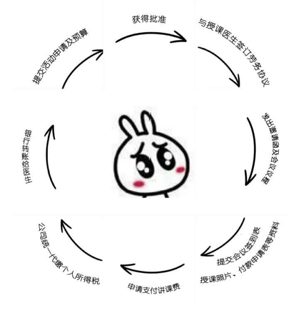 医药学术推广合规,医药代表学术推广的方法