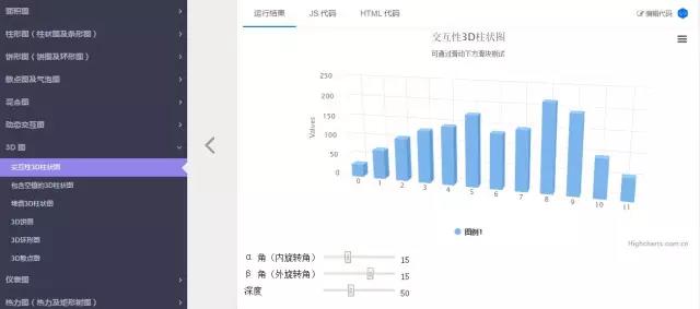 超好用的数据分析平台,数据可视化分析工具有哪些