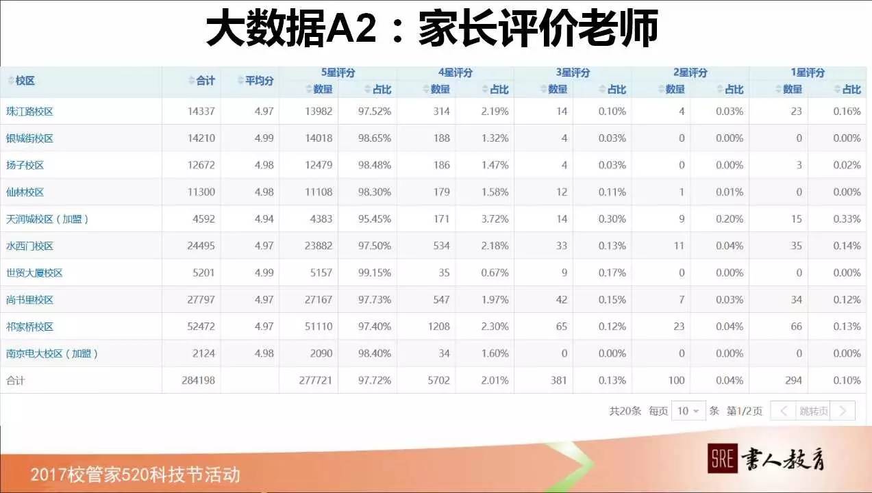 如何管理学校绩效,校管家怎么记录学生成长