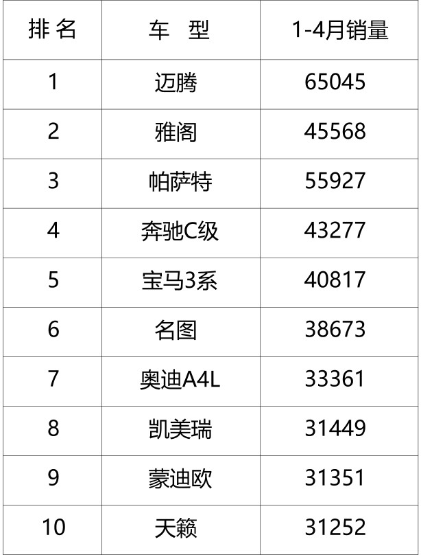 新款东风雪铁龙C5，能否扭转颓势帮抢回一点销量吗？