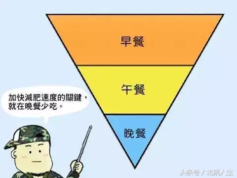 减肥方法七天瘦十斤的食谱,大s减肥食谱一个月瘦10公斤