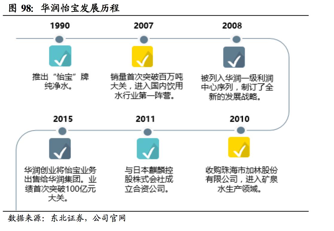 怡宝水目前市场如何,怡宝旗下有哪些品牌的水