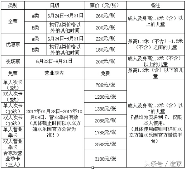 北京室内儿童玩水好去处,北京室内玩水适合8岁孩子