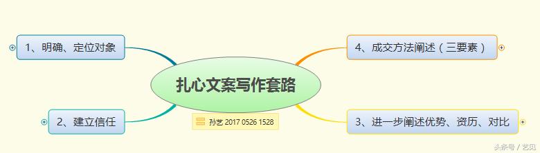 比起这样的文字,作家赚钱速度真是弱爆了|孙艺原创