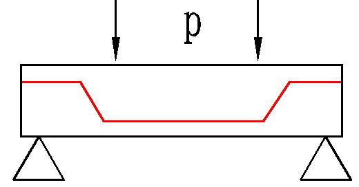 钢筋工知识讲座,钢筋工必背知识