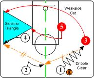 篮球三角战术解释,篮球基本战术三角进攻