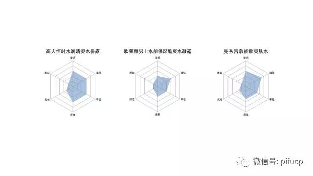 皮肤测评男士护肤,匹肤测评自然堂