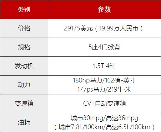 本田思域轿车版和掀背版对比,本田思域中期改款版试驾测评