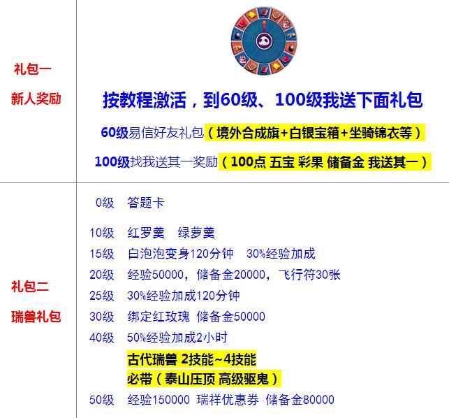 梦幻西游冲新区攻略单开,梦幻西游新区最快升50级方法