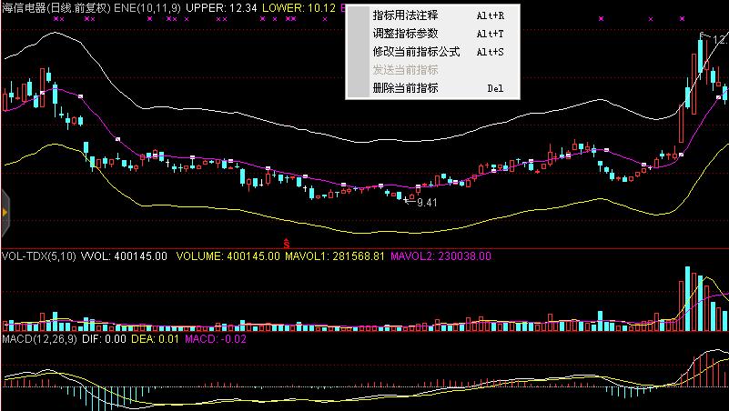 ene指标公式详解,如何解读ene指标的不同数值含义