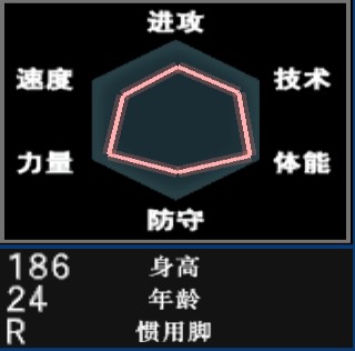 足球游戏经典大全,实况足球8国际版妖人排行榜