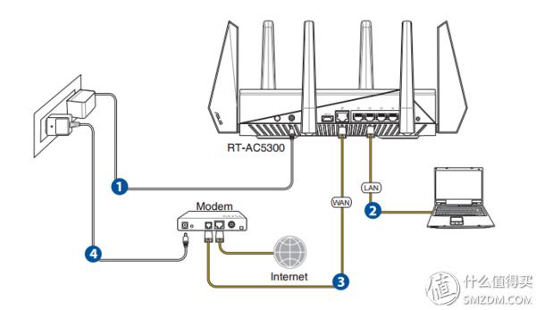 华硕2.5g路由器评测,华硕rt-ac5300路由器体验