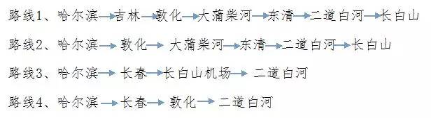 长白山冬季旅行必打卡景点,长白山冬季攻略完整版