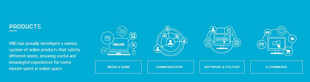 越南游戏发行公司,越南vng公司估值