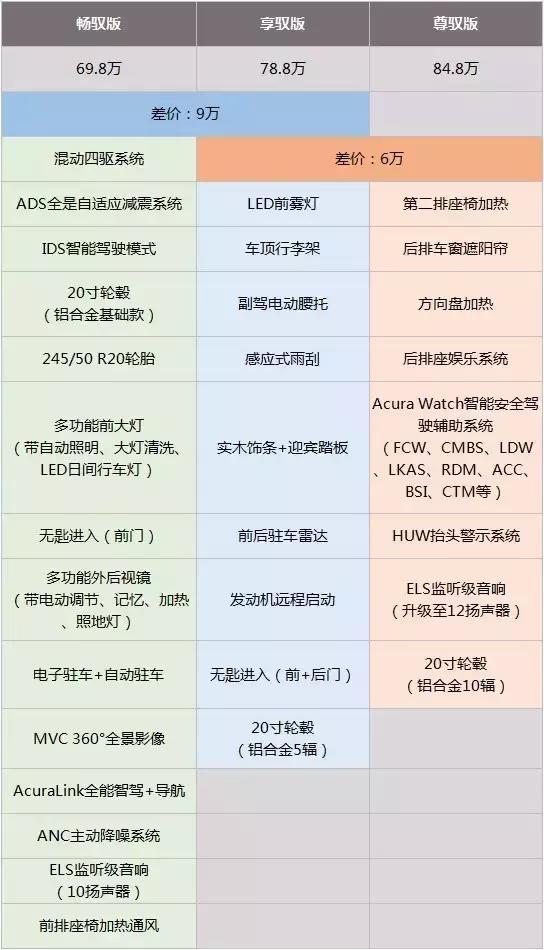 讴歌混动mdx与rlx,讴歌mdx3.0混动穿越无人区