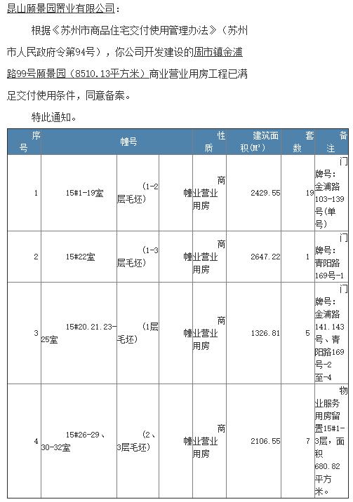 昆山5月份开盘的新楼盘,昆山哪些新楼盘值得买