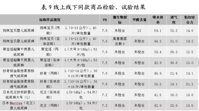 测评近100款纸尿裤,测评纸尿裤排行榜前十名