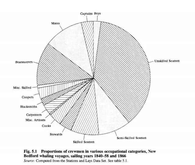 电灯出现前人类如何照明：印第安人点燃三文鱼当蜡烛，苏格兰人烧海燕鸟照明