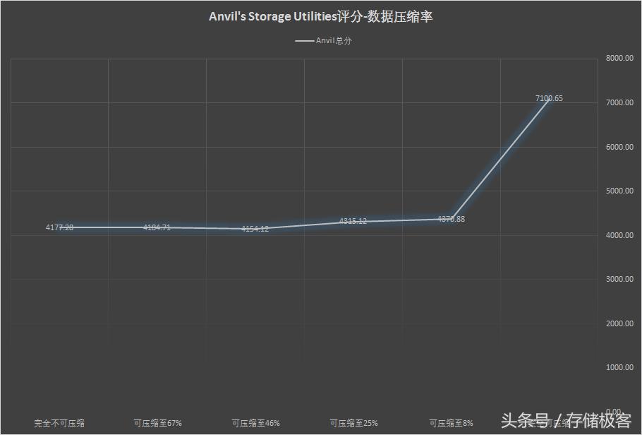 固态硬盘sata和m.2哪个耐用,m2和ssd固态硬盘哪个耐用