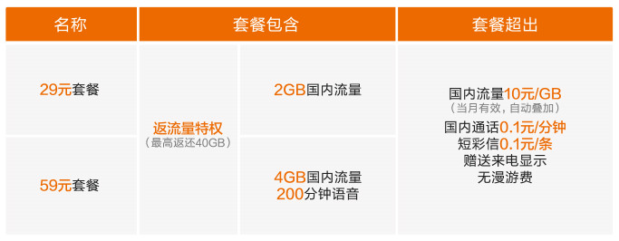 米粉卡哪种卡是真正无限量,米粉卡王卡有哪些好用的