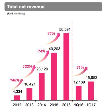 增速下降的原因,增速不及预期尽显颓势