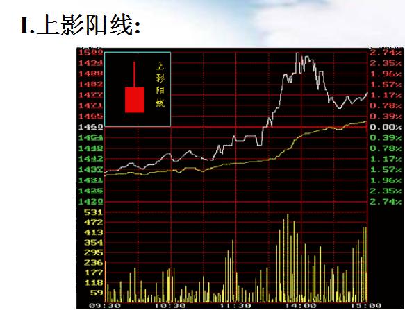 史上最厉害的十大高手,十大高手实盘记录