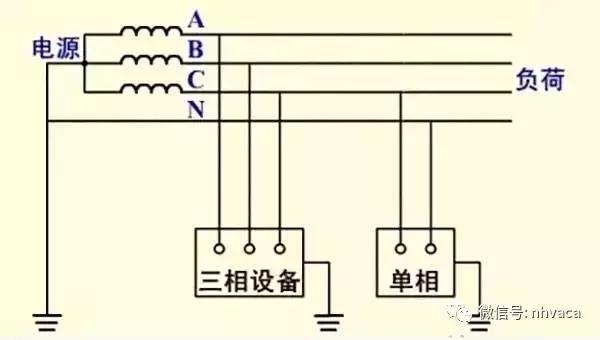 家里怎么接地线,接地线全过程