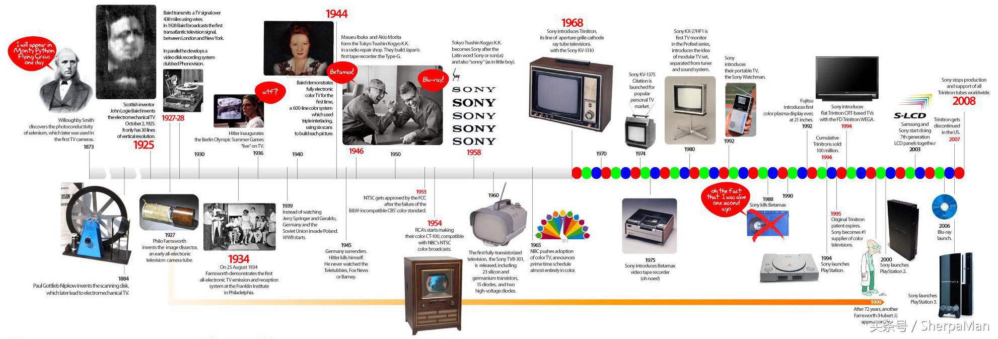 隐姓埋名30年的老兵,索尼的入门级电视到底该不该选择