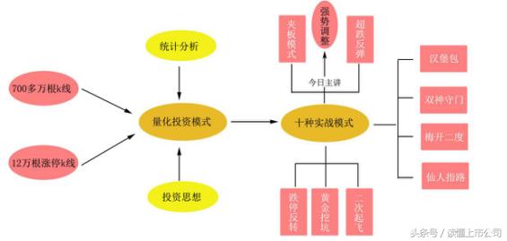 抓涨停的技巧和方法图解,抓涨停的秘诀视频