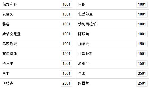 2018世界杯十二强赛国足,2018年世界杯12强赛国足