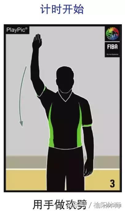 篮球规则和裁判手势,拳击裁判员手势和口令