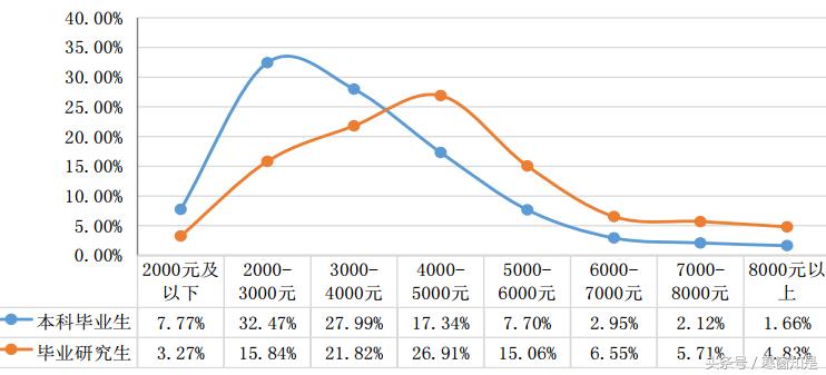 西南大学毕业生平均工资,西南大学工资怎么样