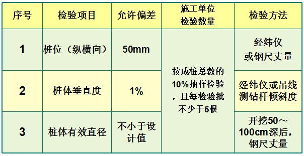 cfg桩施工完整视频,cfg桩施工技术交底完整版