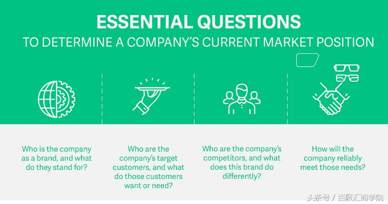如何进行品牌定位及市场分析,8种不同的品牌定位策略举例