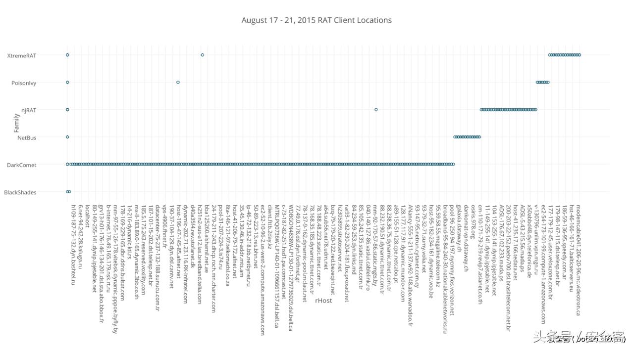 远程木马访问,怎么排查木马攻击