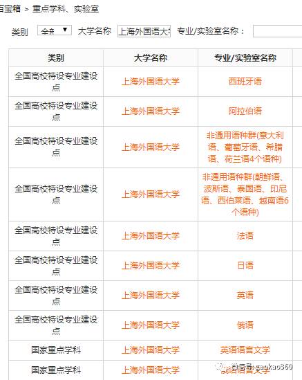 “学贯中外”之上海外国语大学