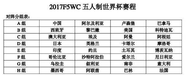 本周日，家门口看“世界杯”，世界足坛32路豪强将在房山展开鏖战！