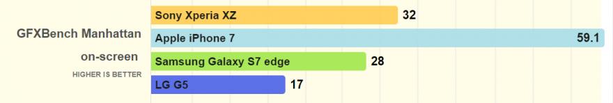 索尼xperia1ii跟1iii的区别,小内存nas